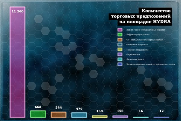 Ссылка на платформу мега