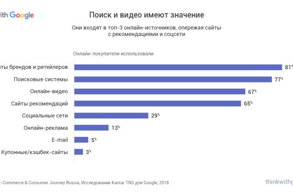 Адрес мега даркнет